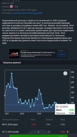 Gold trading - 5 февраля изменение числа занятых в не сельскохозяйственном секторе от ADP (USA)