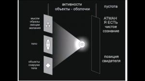 практика атма - вичара