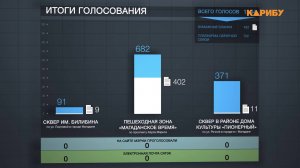 Подозрительное голосование: странности имеются, но проверить нельзя