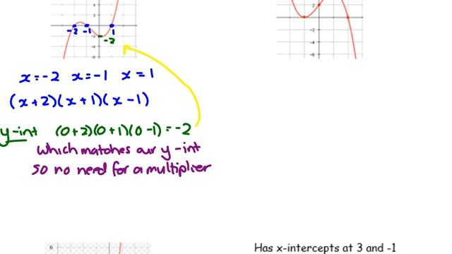 Cubic models смотреть онлайн