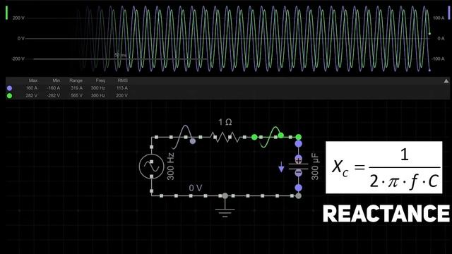 How Does AC Pass Through Capacitor, but DC not? What Is The Secret? смотреть онлайн