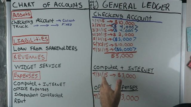 Accounting for Beginners #79 / Office Expense / Computer & Internet Expense / Widget INC #7 смотреть онлайн