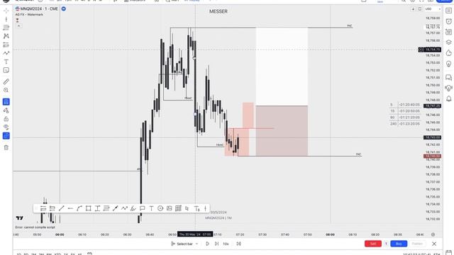 Маркап дня + разбор трейдов. NQ (30.05) смотреть онлайн