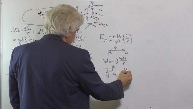 4.5 Теорема Гаусса