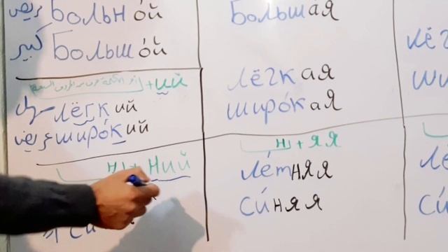 تعلم اللغة الروسية -  الدرس السابع - الصفات و كيفية تحويلها