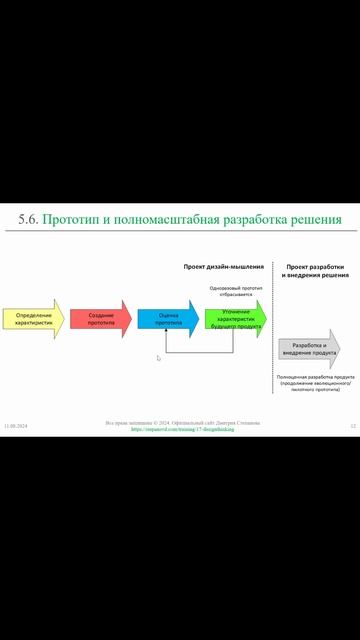 Прототип и полномасштабное решение || Дизайн-мышление (словарь) #designthinking