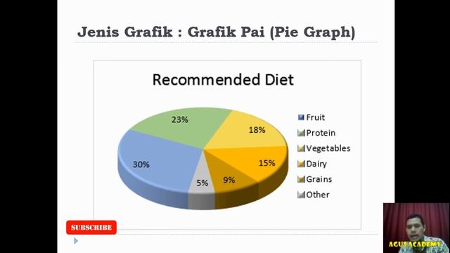 Menyajikan Data Penelitian | Kenali Jenis Grafik | Belajar Skripsi Dari Nol | Tips Menulis Skripsi