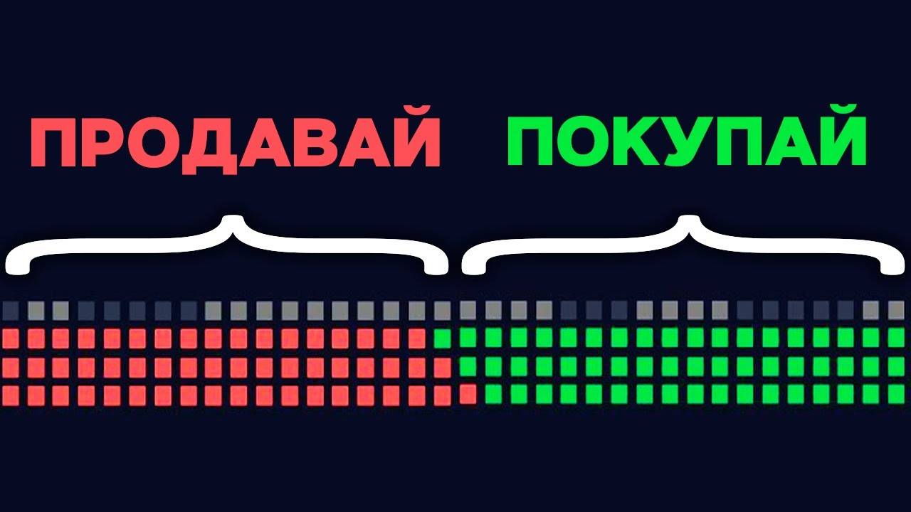 ЕДИНСТВЕННЫЙ ИНДИКАТОР, КОТОРЫЙ ВАМ НУЖЕН