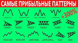 Полный курс торговли ПАТЕРНАМИ + фишки для заработка на фьючерсах, технический анализ