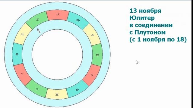 СТРЕЛЕЦ.  Гороскоп на ноябрь 2020 смотреть онлайн