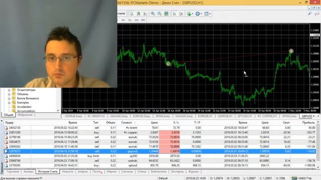 Итог торговли с 29 по 3 мая 2019 смотреть онлайн