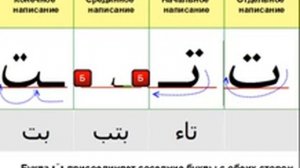 Изучение арабского языка. Арабский алфавит. Урок 4