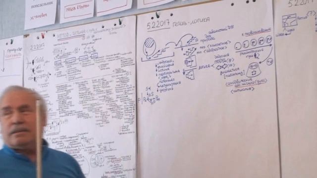 Актуализация Проявленность первопричины Смена состояний Чистое бытие 2017