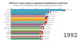 рейтинг самых пьющих стран