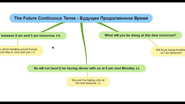 Прокачай Английский - Освойте The Future Continuous Tense Быстро и Четко! смотреть онлайн