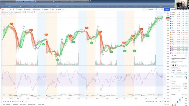 Lesson 3: ETFs and Unusual Whales Option Flow