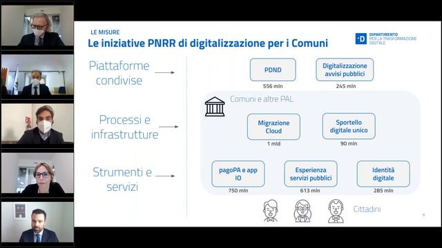 PA digitale 2026: i Comuni protagonisti della transizione digitale registrazione webinar 24 marzo