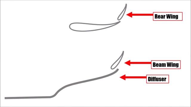 F1 2023 - Red Bull RB19 - DRS-Effect EXPLAINED