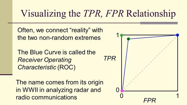 APM Metrics: Receiver Operating Characteristic смотреть онлайн