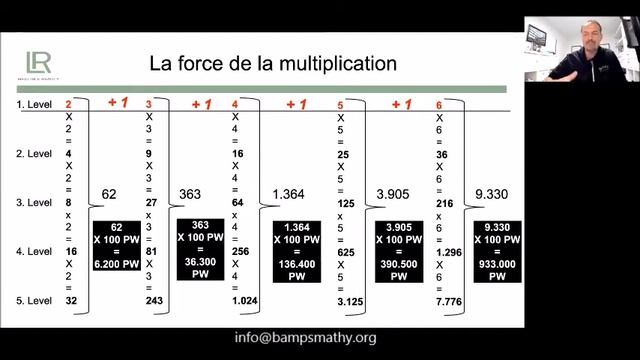 Module 6   Super formation développement personnel    Noureddine смотреть онлайн