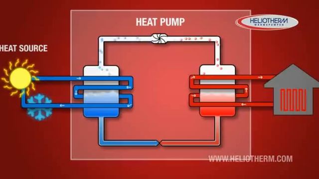 08 heat pump cycle смотреть онлайн