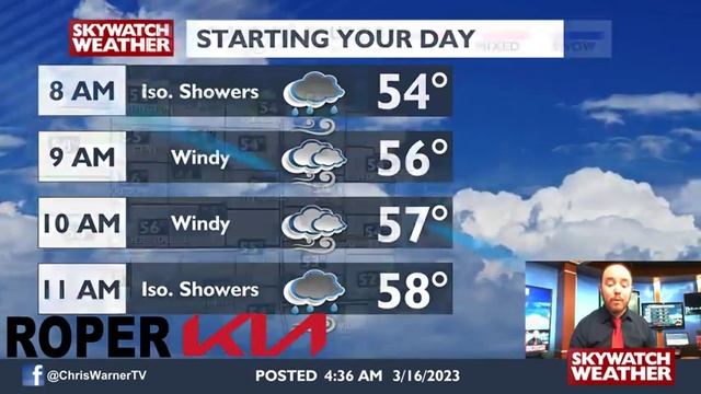 Winds gusting 40-45mph with showers  storms this evening.