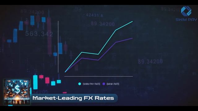 Market Leading Foreign Exchange Rates | From SWiM PAY смотреть онлайн