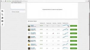 Регистрация на сервисе share4you! Автокопирование сделок FOREX