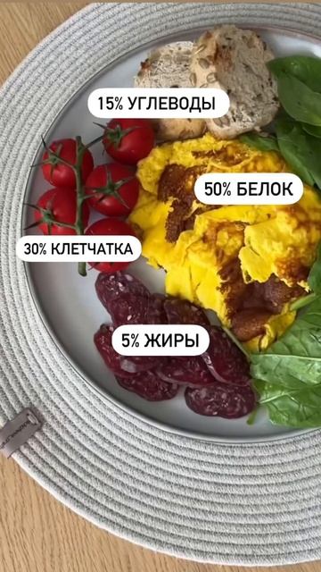 3 простых, но очень действующих совета #здоровоетело #здоровоетело #breakfast #завтрак #здороваяеда