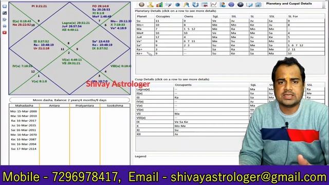 learn kp astrology  32  12th House Which planet is responsible for foreign settlement ? foreign