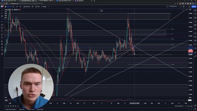 GALA PRICE PREDICTION TODAY!  GALA PRICE PREDICTION  NEWS 2023!