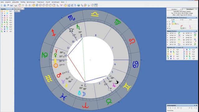Aspekte: Quinkunx  Astrologie