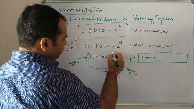 Basic data types lecture 6: floating point representation