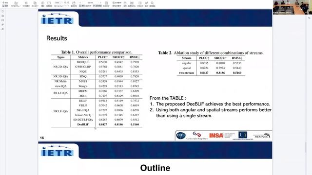 Vaader Seminar: Lightfield image quality assessment from angular and spatial information - Z. Zhang смотреть онлайн