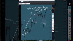 GBP/USD - Фунт результаты прогнозы