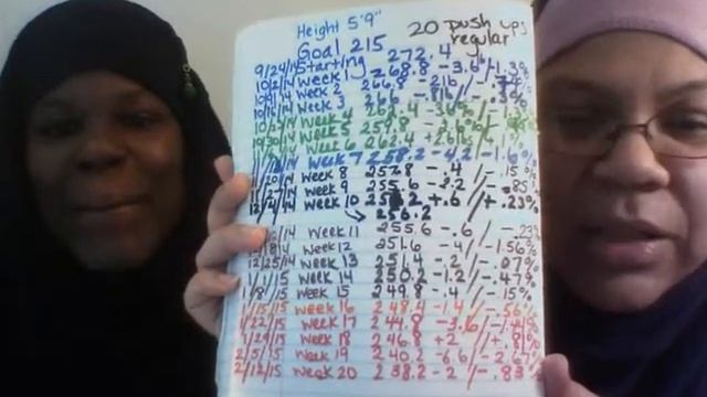 week 20 weight loss results 2/12/15 Kansas City sisters losing fat! смотреть онлайн