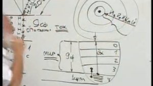 13 Урок 9.2 (2003.10.28)