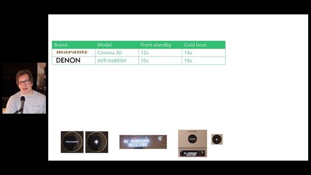 Denon AVR-X6800H vs Marantz Cinema 30 - Just the Differences Conclusion