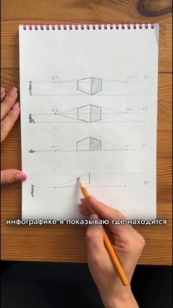 Рассмотрим куб относительно линии горизонта