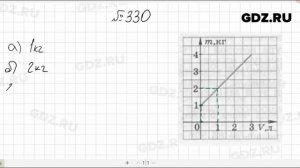 № 330- Алгебра 7 класс Макарычев