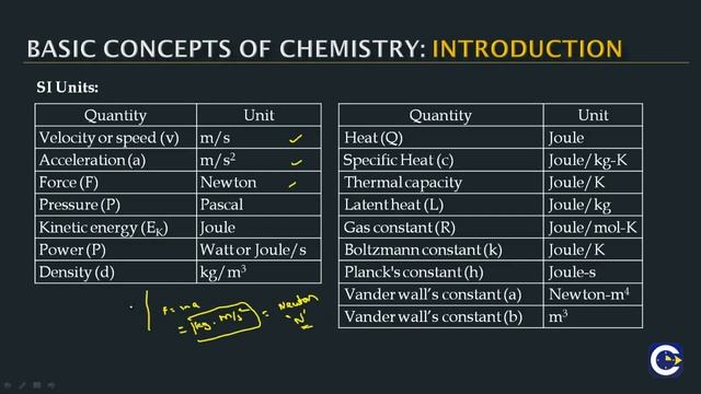 Basic Concepts of Chemistry-1-Introduction
