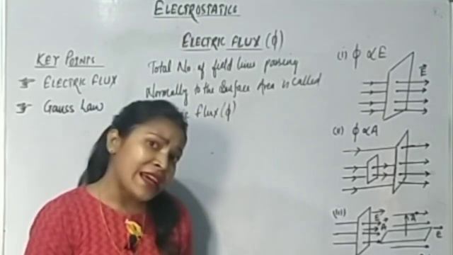 Electrostatics -Chapter1l Electric flux I Gauss theorem смотреть онлайн