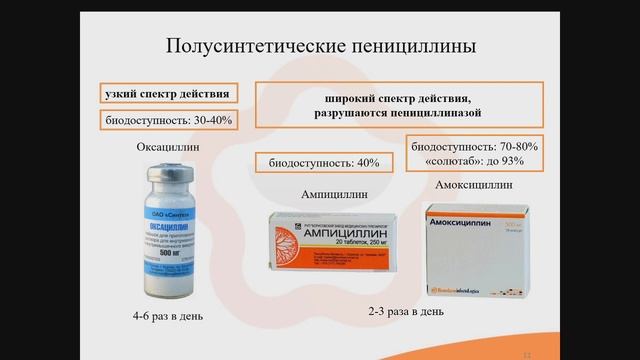 39.1. Бета-лактамные антибиотики (пенициллины, цефалоспорины, монобактамы, карбапенемы)