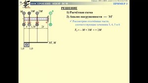 Пример построения эпюры крутящего момета ЭТ