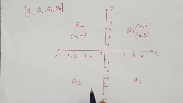 9th Class Co-ordinate Geometry Chapter5 Part-1||BY ARUNA EDUCATION AP State Syllabus maths