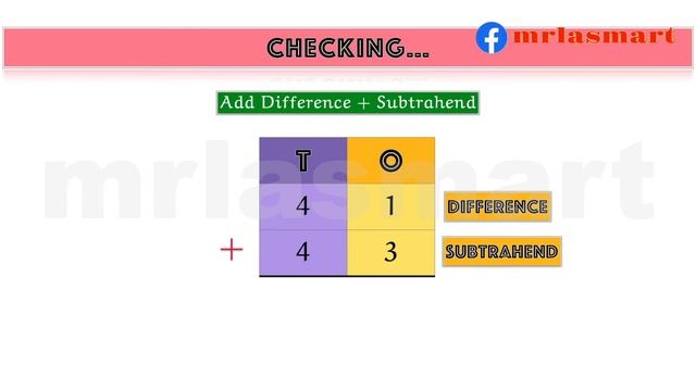 Checking Subtraction using Addition | 2 digit numbers | Merryland Academy Digital Classroom