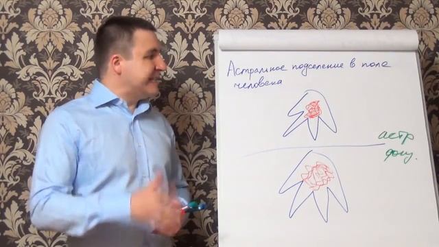 Астральное подселение в поле человека