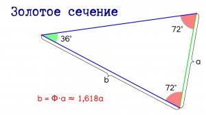 Золотое сечение по-простому