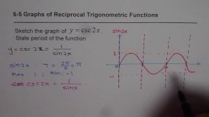 Graph Reciprocal Trigonometric Function Cosec 2x