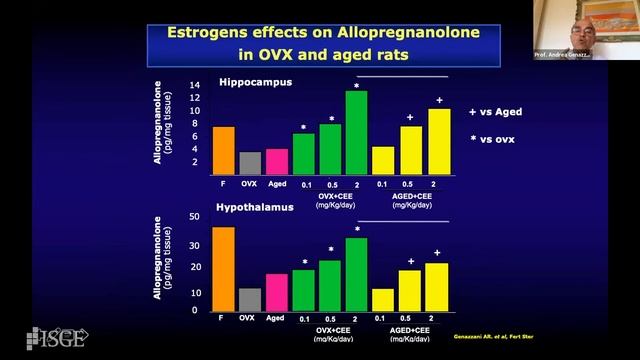 Hormones and Mood